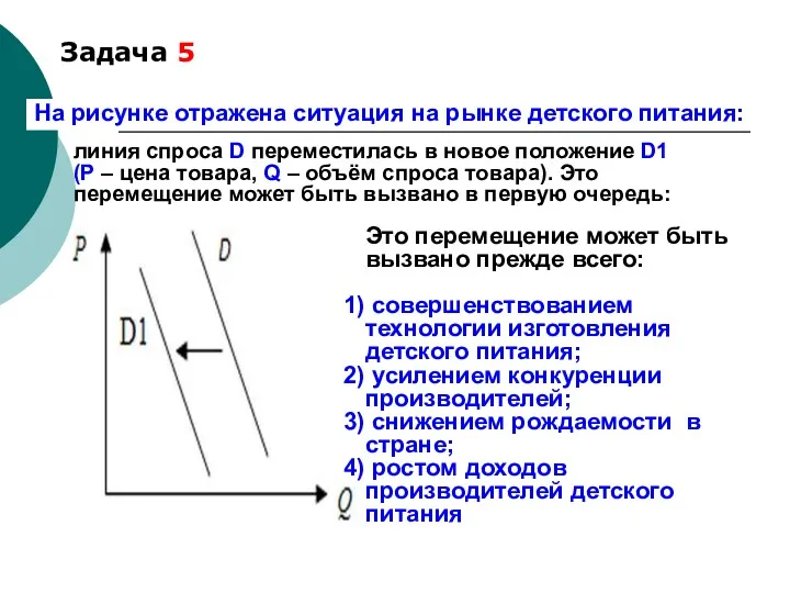 Задача 5 На рисунке отражена ситуация на рынке детского питания: