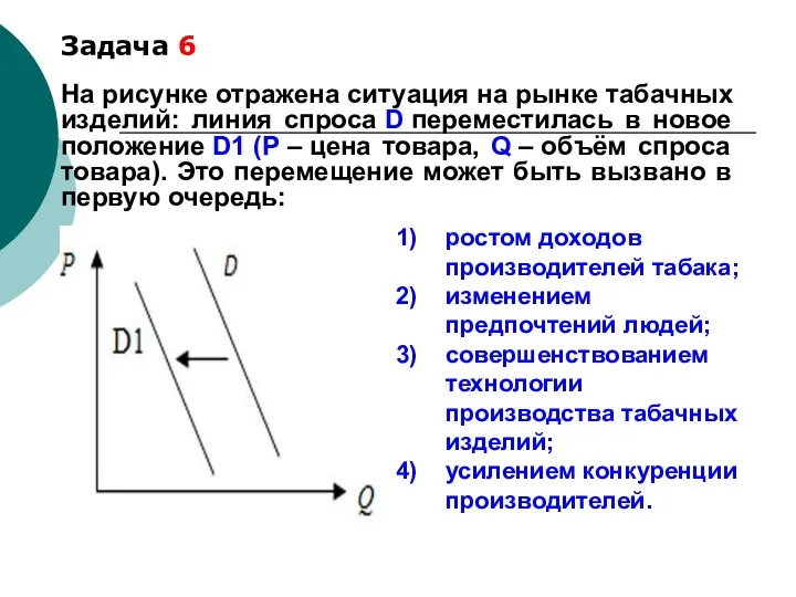 Задача 6 На рисунке отражена ситуация на рынке табачных изделий: