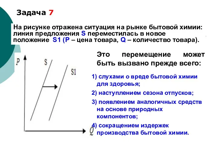 Задача 7 На рисунке отражена ситуация на рынке бытовой химии: