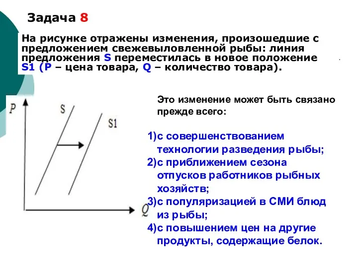 Задача 8 На рисунке отражены изменения, произошедшие с предложением свежевыловленной