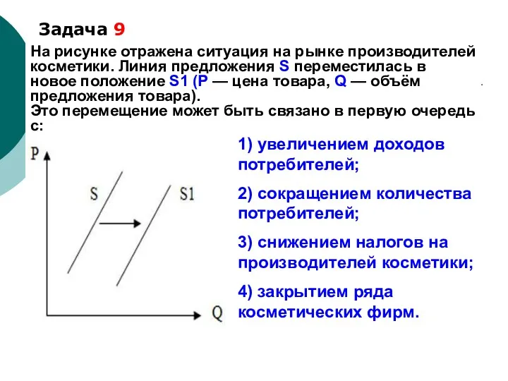 Задача 9 На рисунке отражена ситуация на рынке производителей косметики.