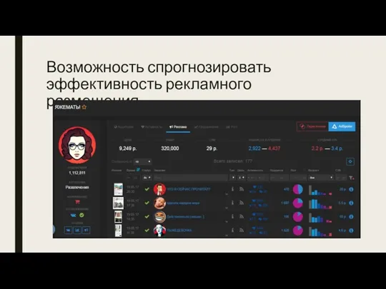 Возможность спрогнозировать эффективность рекламного размещения