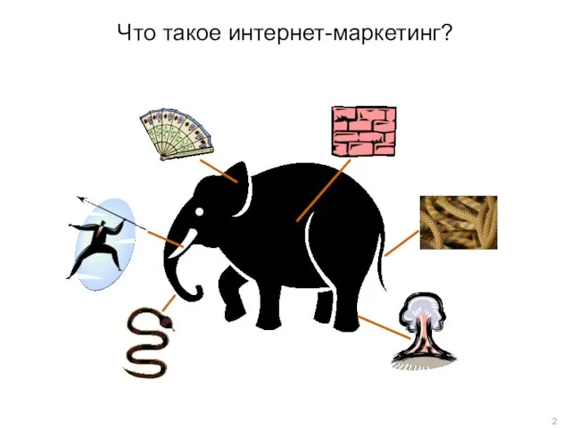 Что такое интернет-маркетинг?