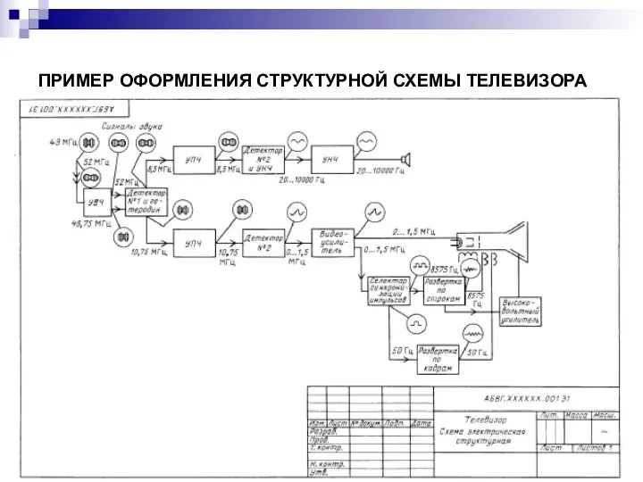 ПРИМЕР ОФОРМЛЕНИЯ СТРУКТУРНОЙ СХЕМЫ ТЕЛЕВИЗОРА