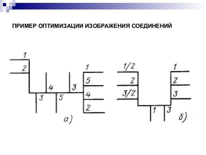 ПРИМЕР ОПТИМИЗАЦИИ ИЗОБРАЖЕНИЯ СОЕДИНЕНИЙ