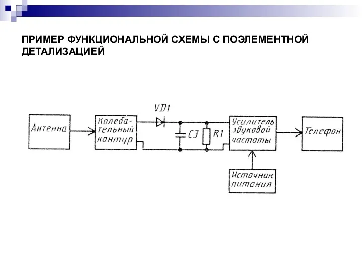 ПРИМЕР ФУНКЦИОНАЛЬНОЙ СХЕМЫ С ПОЭЛЕМЕНТНОЙ ДЕТАЛИЗАЦИЕЙ