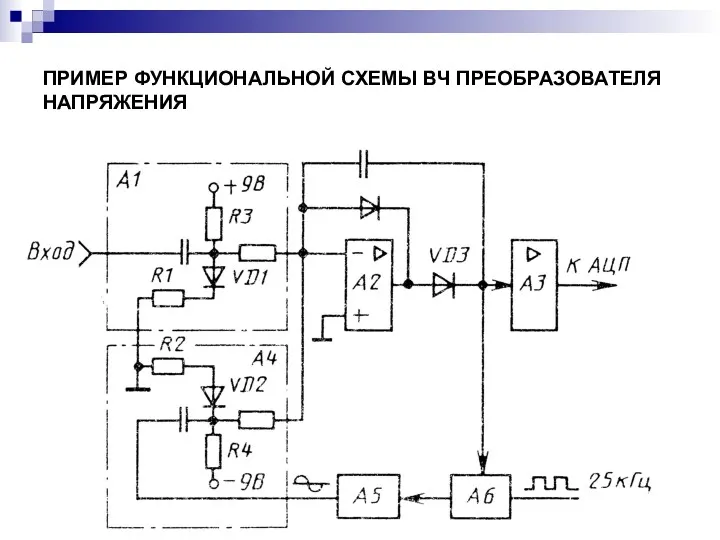 ПРИМЕР ФУНКЦИОНАЛЬНОЙ СХЕМЫ ВЧ ПРЕОБРАЗОВАТЕЛЯ НАПРЯЖЕНИЯ