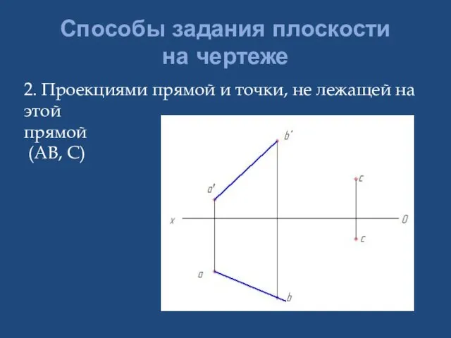 Способы задания плоскости на чертеже 2. Проекциями прямой и точки,