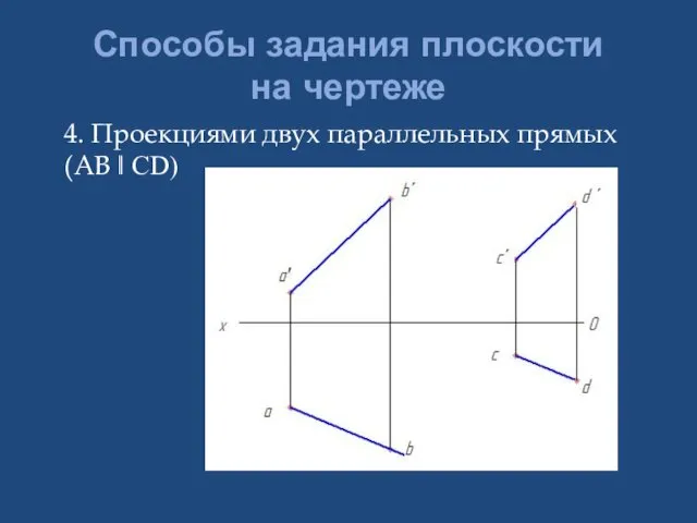 Способы задания плоскости на чертеже 4. Проекциями двух параллельных прямых (АВ ǁ СD)