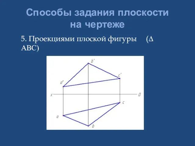 Способы задания плоскости на чертеже 5. Проекциями плоской фигуры (∆ АВС)