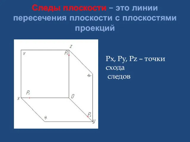 Следы плоскости – это линии пересечения плоскости с плоскостями проекций