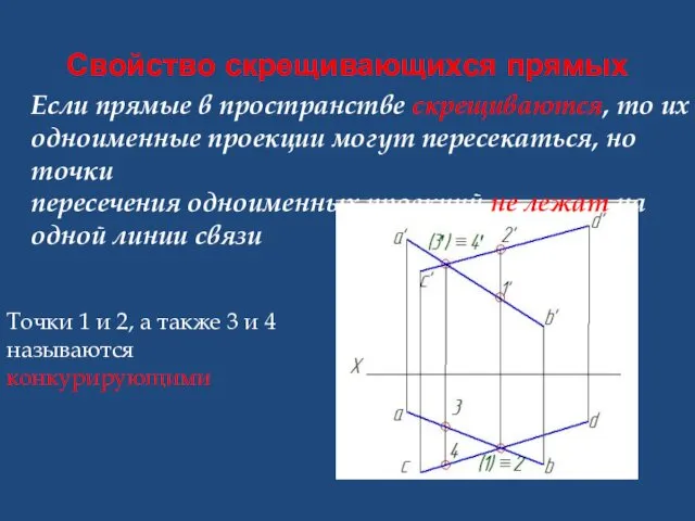 Свойство скрещивающихся прямых Если прямые в пространстве скрещиваются, то их