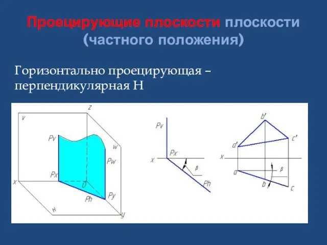 Проецирующие плоскости плоскости (частного положения) Горизонтально проецирующая – перпендикулярная H