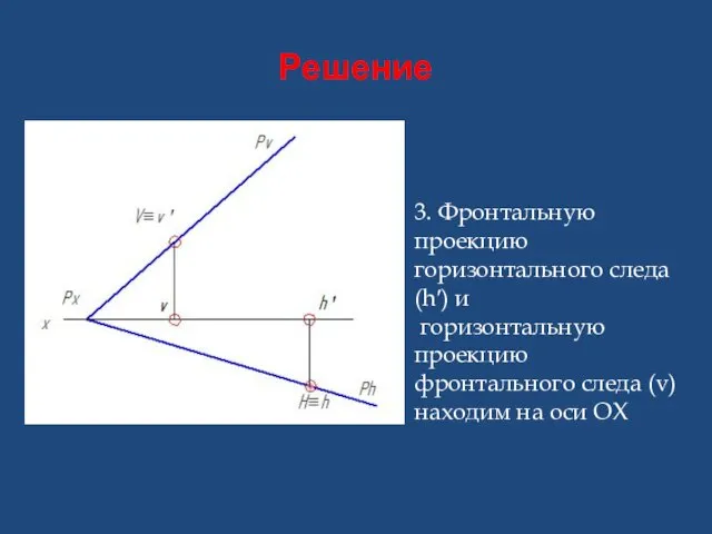 Решение 3. Фронтальную проекцию горизонтального следа (hʹ) и горизонтальную проекцию