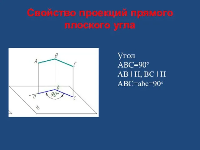 Свойство проекций прямого плоского угла Угол АВС=90° АВ ǁ Н, ВС ǁ Н АВС=аbc=90°