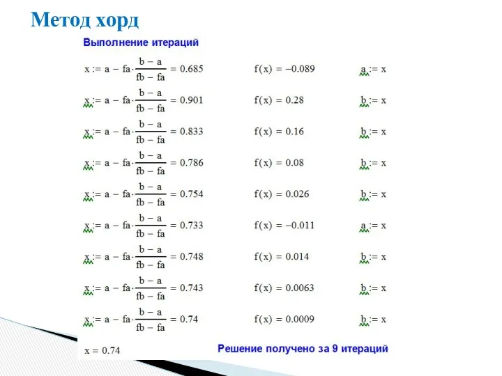 Метод хорд