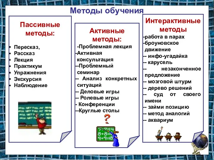 Методы обучения Пассивные методы: Пересказ, Рассказ Лекция Практикум Упражнения Экскурсия