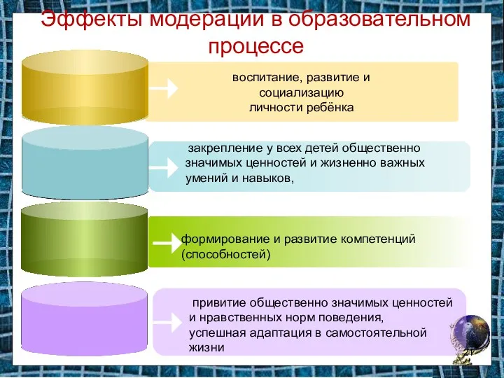 закрепление у всех детей общественно значимых ценностей и жизненно важных