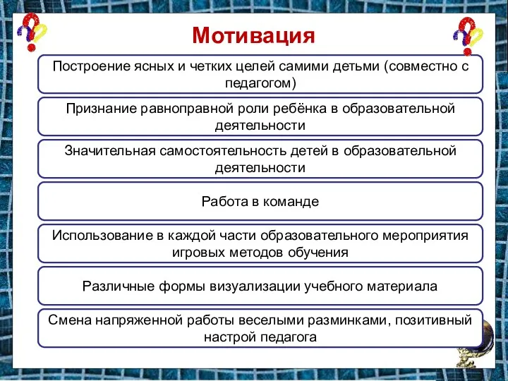 Мотивация Построение ясных и четких целей самими детьми (совместно с