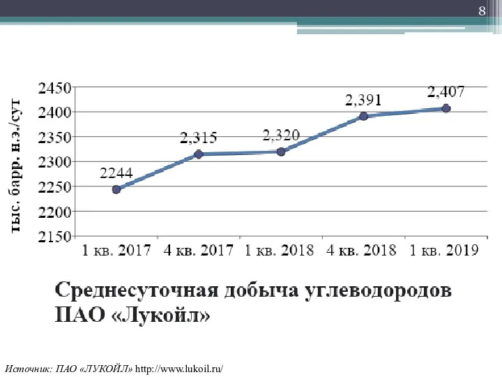 Источник: ПАО «ЛУКОЙЛ» http://www.lukoil.ru/