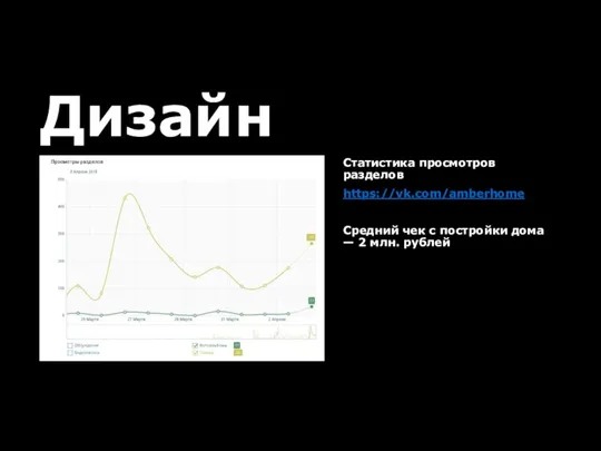 Дизайн Статистика просмотров разделов https://vk.com/amberhome Средний чек с постройки дома — 2 млн. рублей