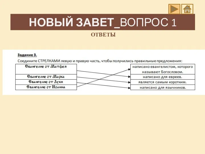 НОВЫЙ ЗАВЕТ_ВОПРОС 1 ОТВЕТЫ