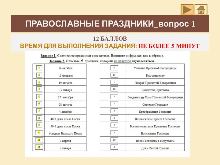 ПРАВОСЛАВНЫЕ ПРАЗДНИКИ_вопрос 1 12 БАЛЛОВ ВРЕМЯ ДЛЯ ВЫПОЛНЕНИЯ ЗАДАНИЯ: НЕ БОЛЕЕ 5 МИНУТ