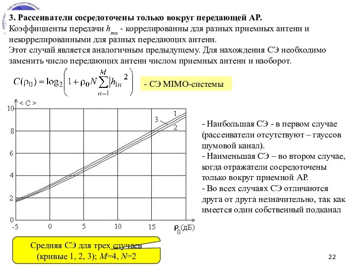 3. Рассеиватели сосредоточены только вокруг передающей АР. Коэффициенты передачи hmn