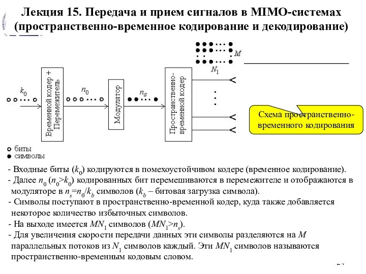 Лекция 15. Передача и прием сигналов в MIMO-системах (пространственно-временное кодирование