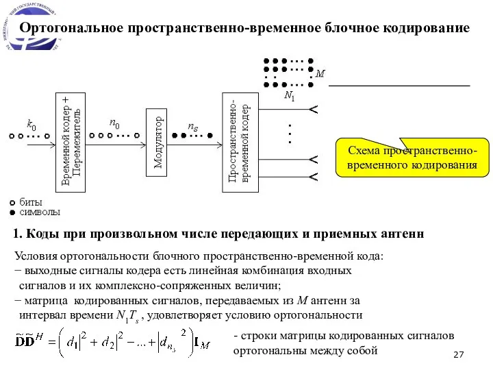 Ортогональное пространственно-временное блочное кодирование Схема пространственно-временного кодирования 1. Коды при