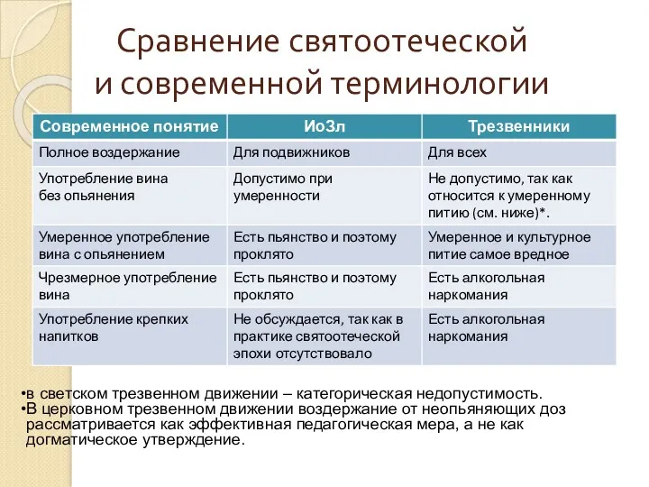 Сравнение святоотеческой и современной терминологии в светском трезвенном движении –