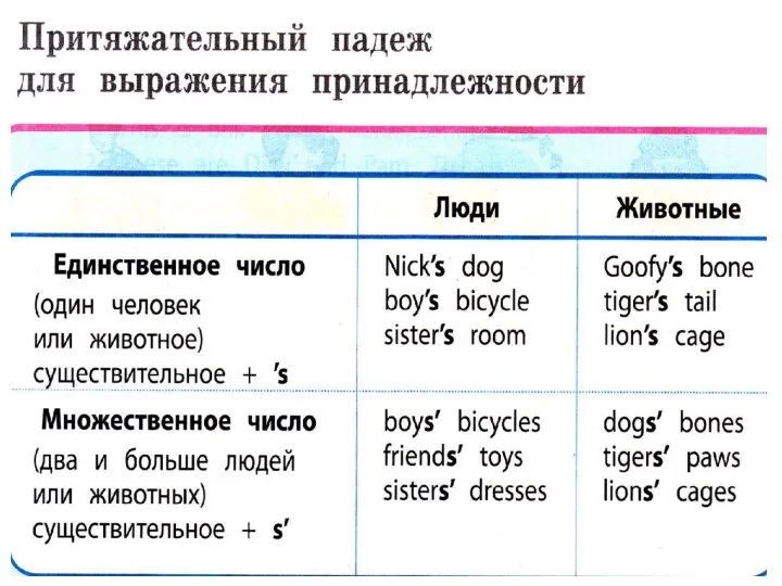 on [ɒn] на under [ˈʌndə] под into [ˈɪntə] в (внутри)