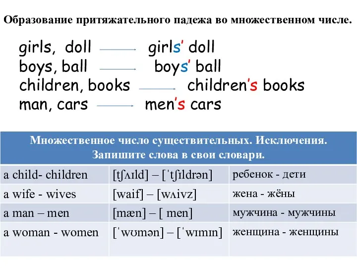 Образование притяжательного падежа во множественном числе. girls, doll girls’ doll