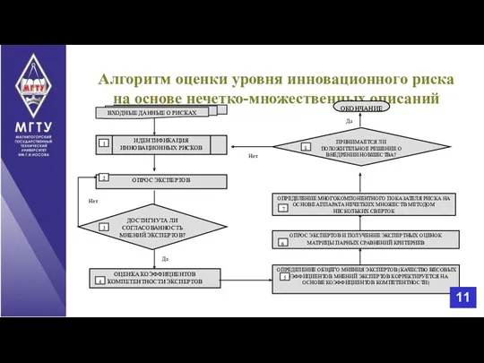 Алгоритм оценки уровня инновационного риска на основе нечетко-множественных описаний ВХОДНЫЕ