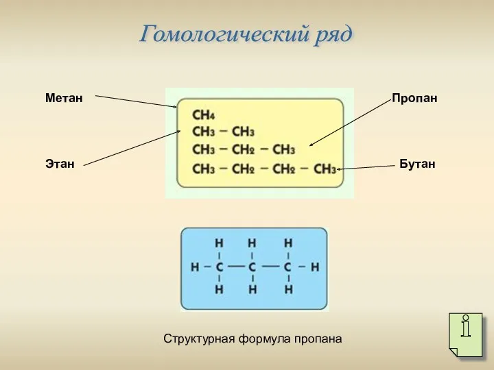 Гомологический ряд Метан Этан Пропан Бутан Структурная формула пропана