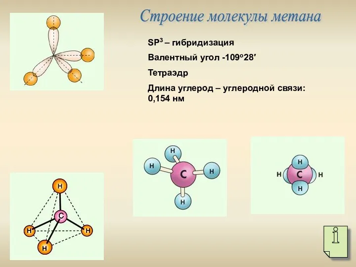 Строение молекулы метана SР3 – гибридизация Валентный угол -109о28′ Тетраэдр