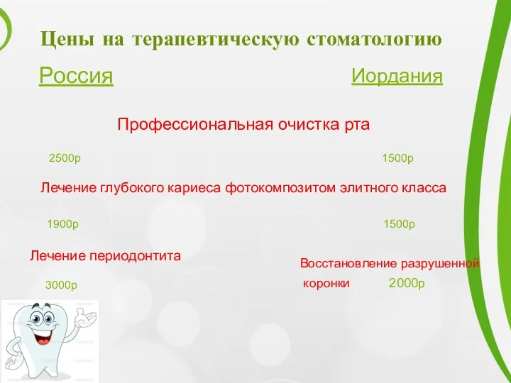 Цены на терапевтическую стоматологию Россия Иордания Профессиональная очистка рта 2500р