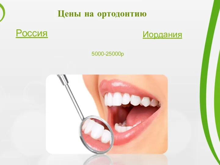 Цены на ортодонтию 5000-25000р Россия Иордания