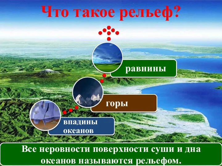 Что такое рельеф? Все неровности поверхности суши и дна океанов называются рельефом.