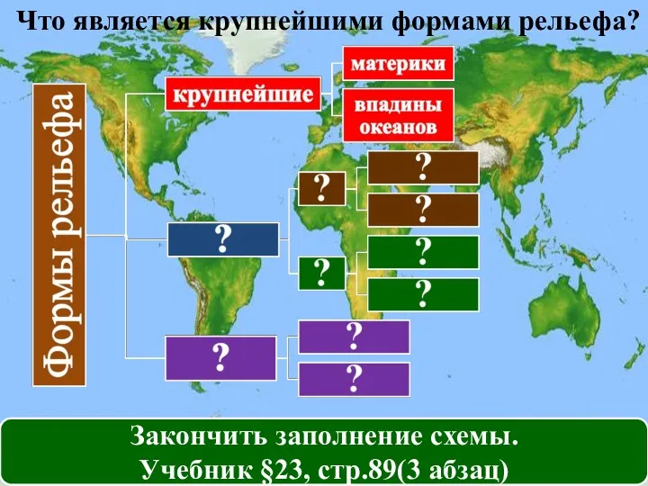 Что является крупнейшими формами рельефа? Закончить заполнение схемы. Учебник §23, стр.89(3 абзац)