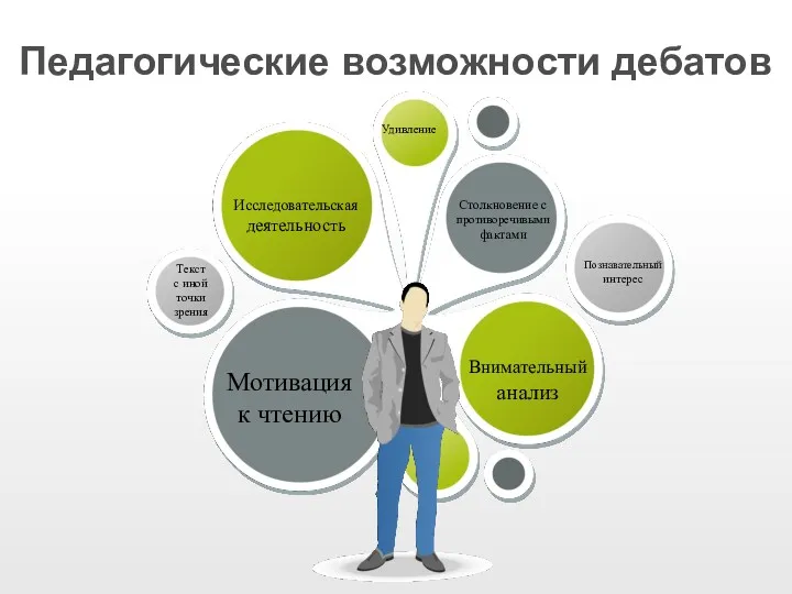 Исследовательская деятельность Внимательный анализ Мотивация к чтению Педагогические возможности дебатов