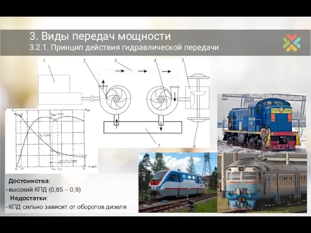 3. Виды передач мощности 3.2.1. Принцип действия гидравлической передачи Достоинства: высокий КПД (0,85