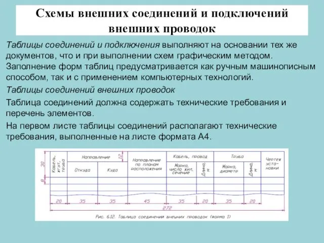 Схемы внешних соединений и подключений внешних проводок Таблицы соединений и