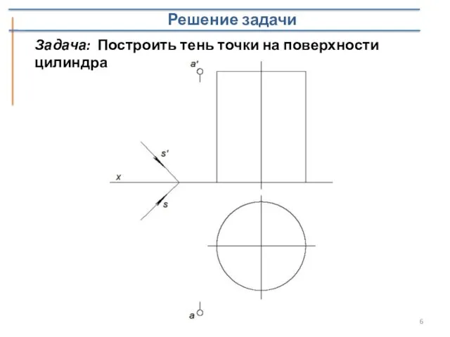 Решение задачи Задача: Построить тень точки на поверхности цилиндра