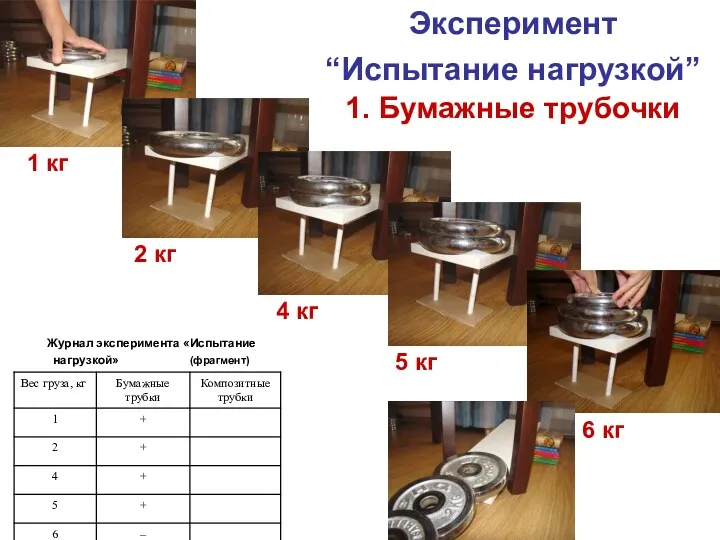 Эксперимент “Испытание нагрузкой” 1. Бумажные трубочки 1 кг 2 кг