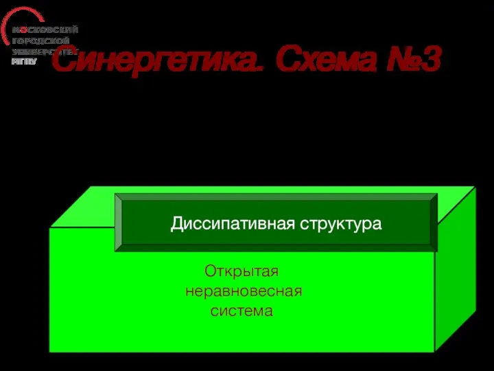 Синергетика. Схема №3 Открытая неравновесная система Диссипативная структура