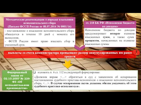 - постановление о взыскании исполнительского сбора обжалуется в течение 10