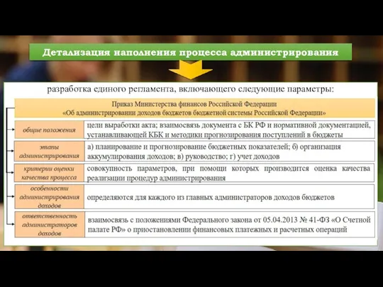 Детализация наполнения процесса администрирования разработка единого регламента, включающего следующие параметры: