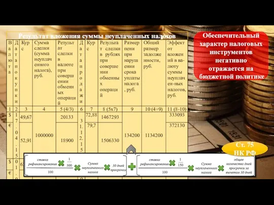 Результат вложения суммы неуплаченных налогов Обеспечительный характер налоговых инструментов негативно