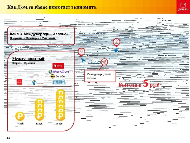 Международный звонок Кейс 3. Международный звонок. (Европа - Франция). 2-й